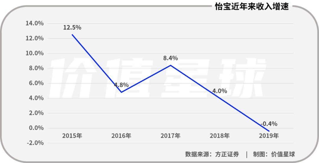 怡宝IPO,农夫山泉慌了? 怡宝IPO,农夫山泉慌了?