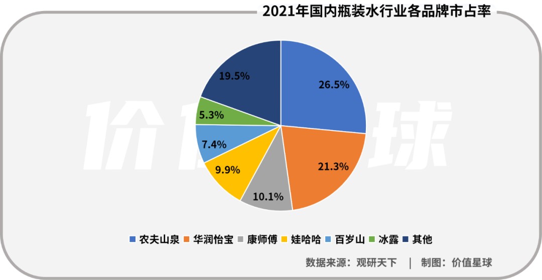 怡宝IPO,农夫山泉慌了? 怡宝IPO,农夫山泉慌了?
