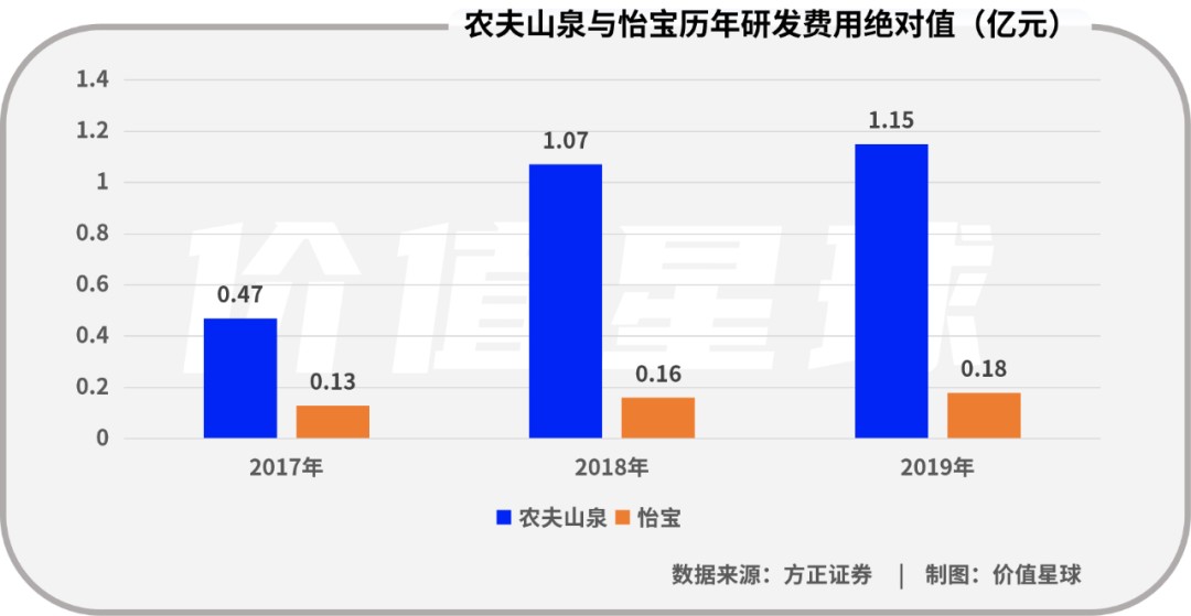 怡宝IPO,农夫山泉慌了? 怡宝IPO,农夫山泉慌了?