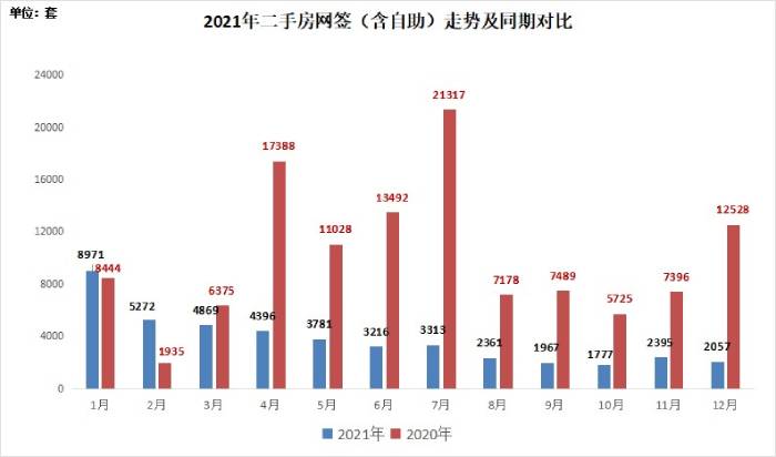 数据来源：深圳市房地产中介协会中介标准指数