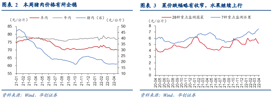 物流改善,复工复产,需求边际改善——每周高频跟踪