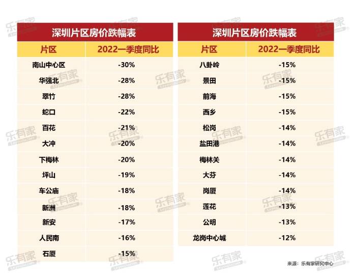 图源：乐有家研究中心