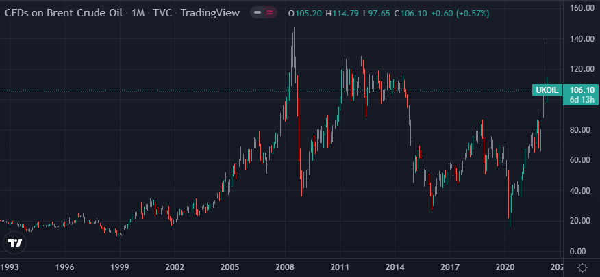 ԭͼ ͼԴTradingview