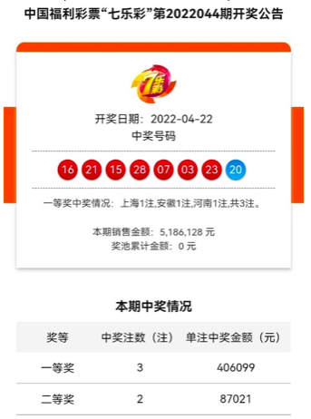 华宇平台-华宇注册-华宇登录(上海福彩短信投注真假)又一注七乐彩头奖花落上海,福彩主动披露:系电话投注,