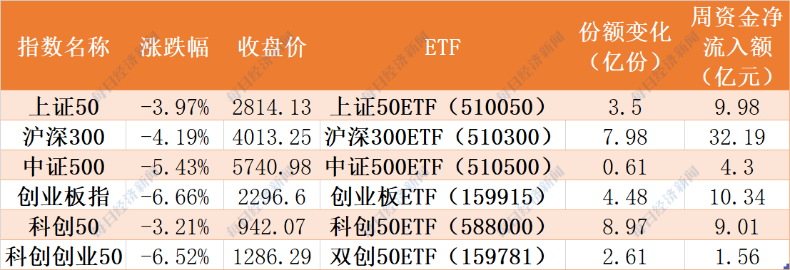 ҪָԼETF