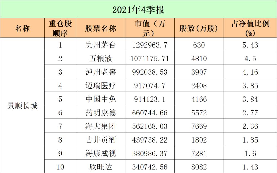 国家队重仓股前十 d54e-c9e7bfc9b9557b74bb3793751575cf4d.jpg