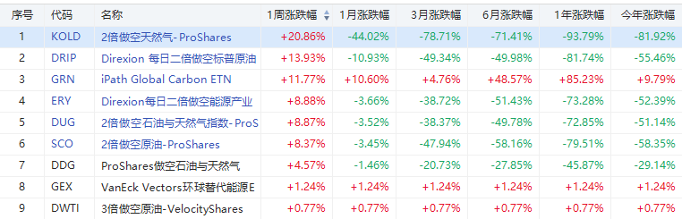 行情来源:华盛证券