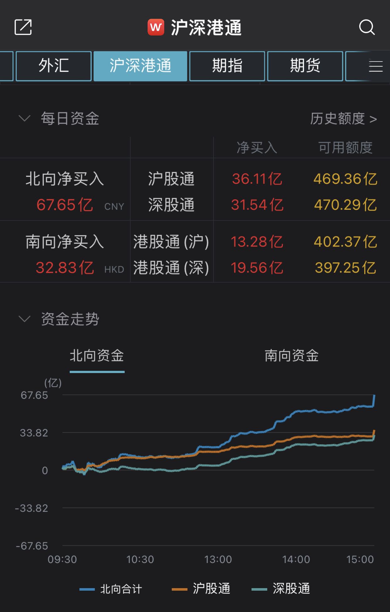 来源:Wind
