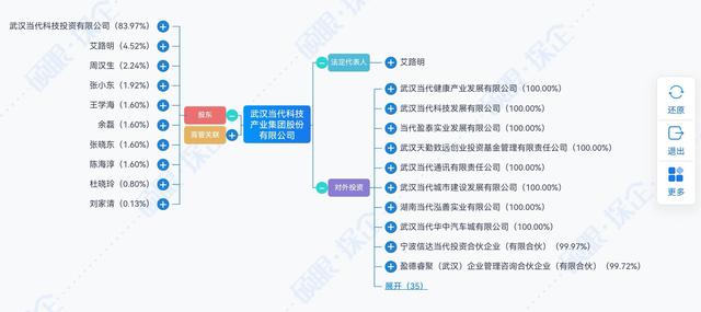 来源：硕眼探企