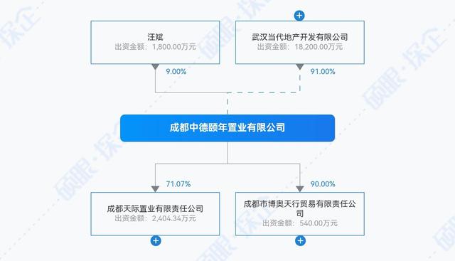 来源：硕眼探企