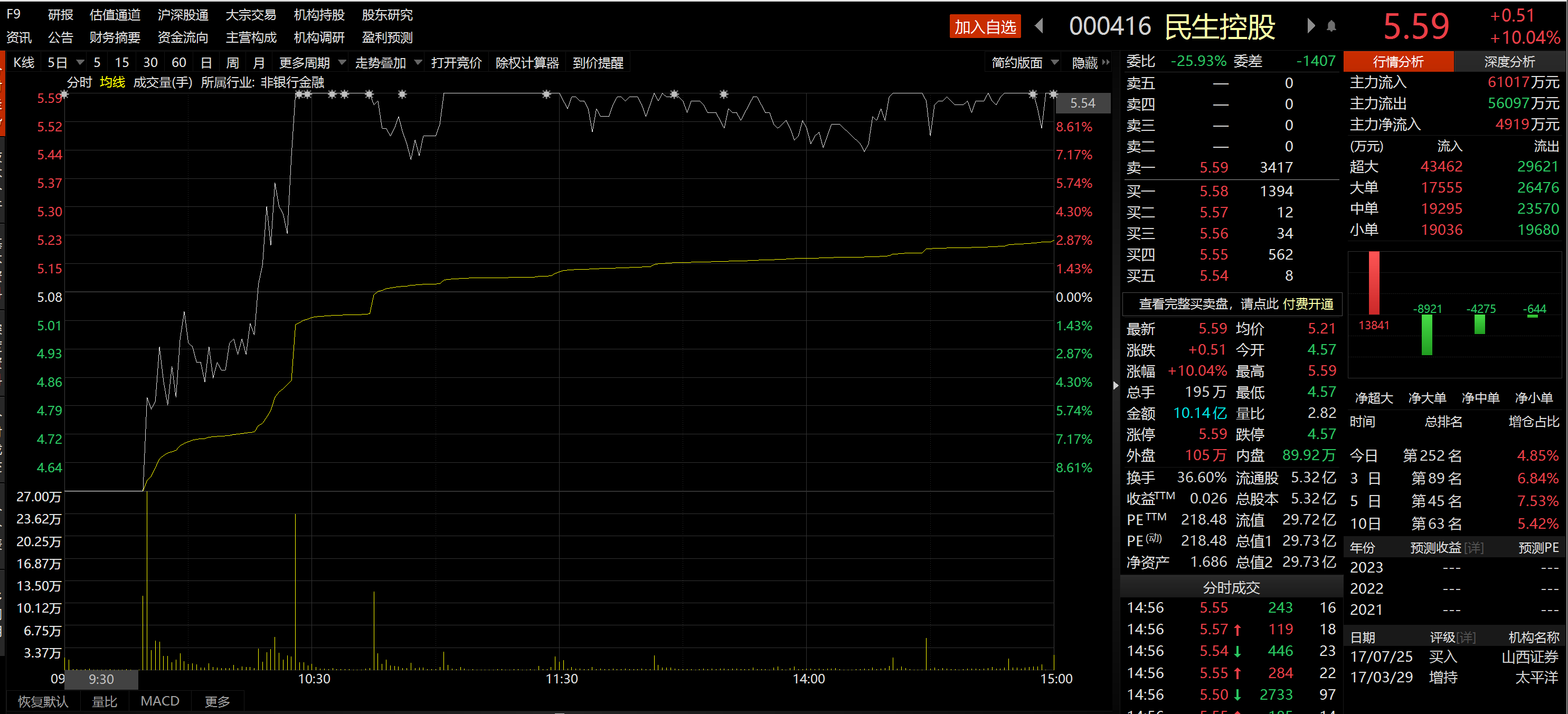 公牛集团股票为什么变成了80多元 a255-a52a52c516bb7cc4418572323f60dec8.png