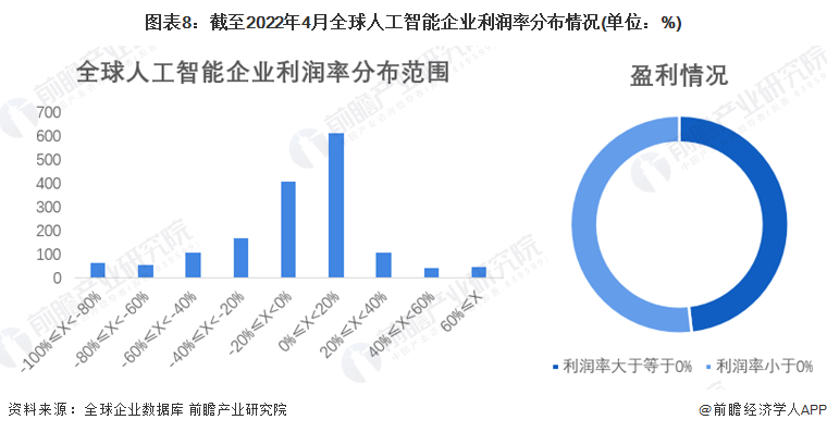 美国的大数据分析,美国的大数据分析机构