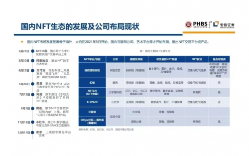  来源：北京大学X安信元宇宙研究院：元宇宙2022——蓄积的力量