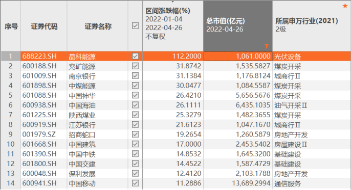 עǷ10%ǧֵȨعɣֹ426̣