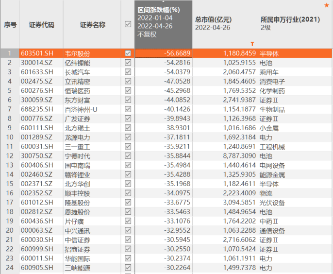 ע30%ǧֵȨعɣֹ426̣