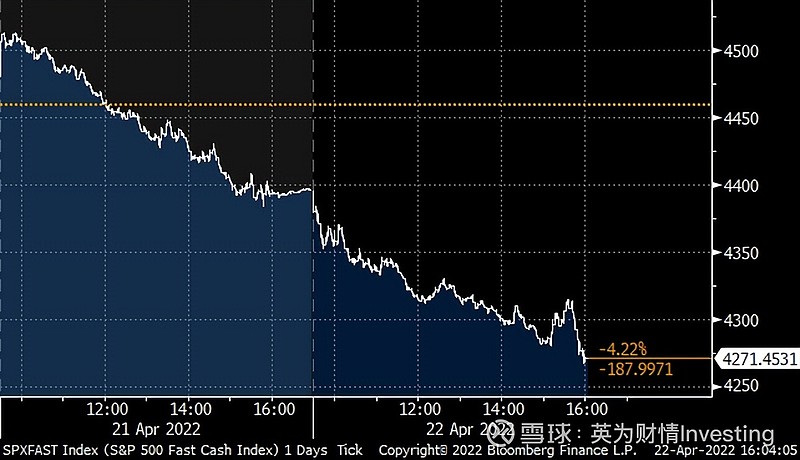 SPX 24小时走势图