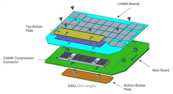 CAMM DDR5ڴʽ128GB57