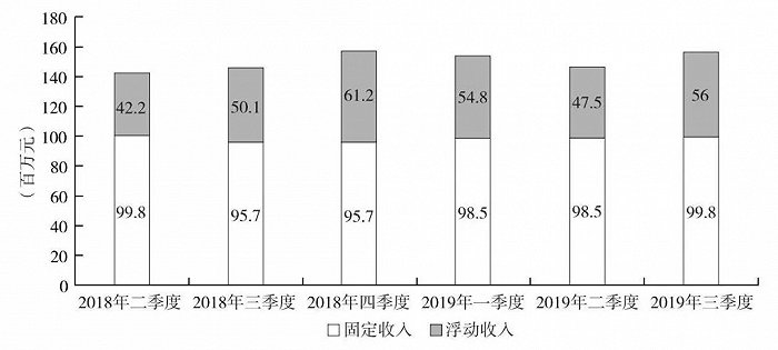 (图源:蔡建春等《中国REITs市场建设》)