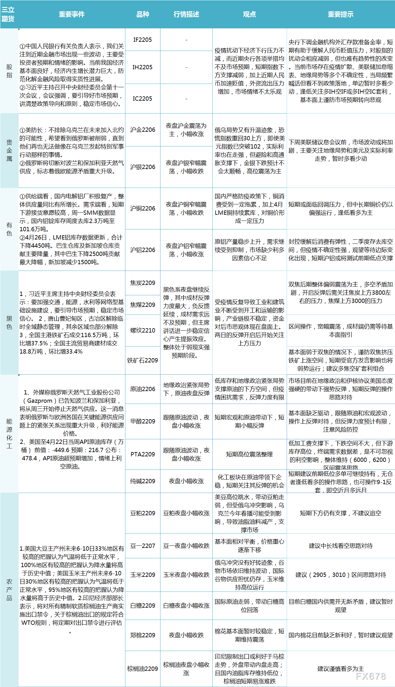 〖三立期货亏损？老师一对一指导有何目的？警惕！三立期货安全吗〗