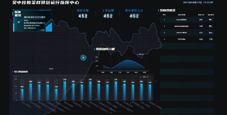 ▲图 天冠TM防控系统大数据后台