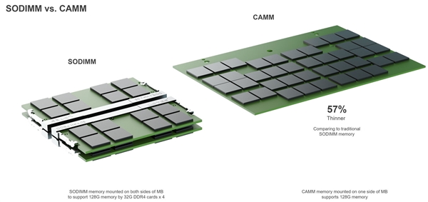 CAMM DDR5ڴʽ128GB57