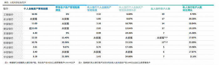 圖片來源:德勤報告