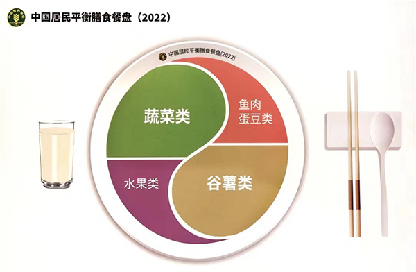 中国居民平衡膳食餐盘(2022)图片来源:《中国居民膳食指南(2022)》
