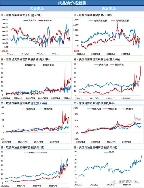 1万桶/日,上周进口593.4万桶/日,较前一周增加9.7万桶/日.