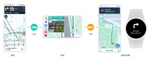 (百度地图“导航流转”服务)