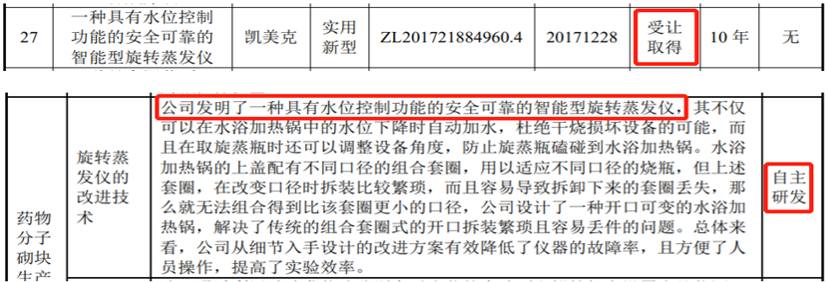 毕得医药多项数据披露存疑 受让专利竟成自主研发产品?