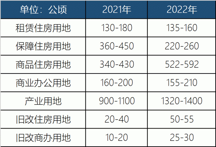图片来源:上海市规划和自然资源局