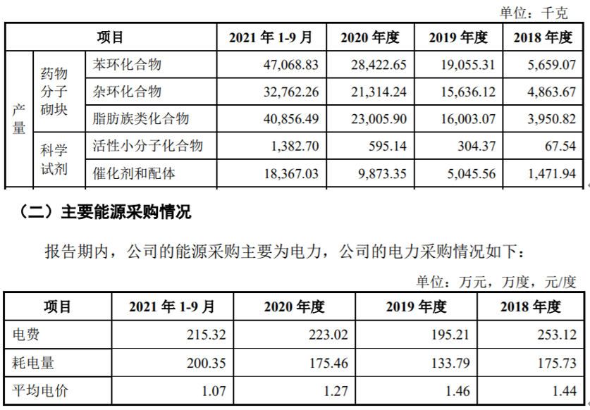 毕得医药多项数据披露存疑 受让专利竟成自主研发产品?