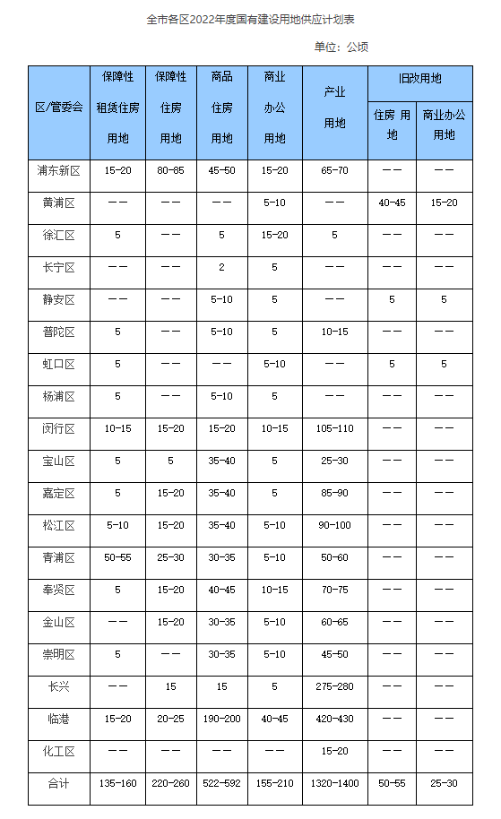 图片来源:上海市规划和自然资源局