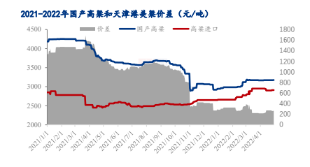数据来源:钢联数据