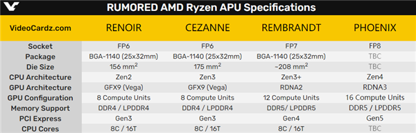 AMD
ع´GPUܹAPUʷʫ