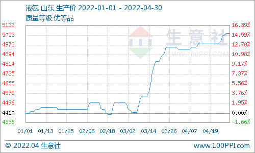 生意社:需求支撑 4月氯化铵市场行情小幅走涨