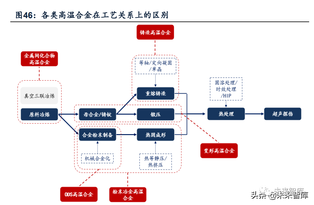 高温合金行业深度报告:市场空间、竞争格局、盈利驱动力