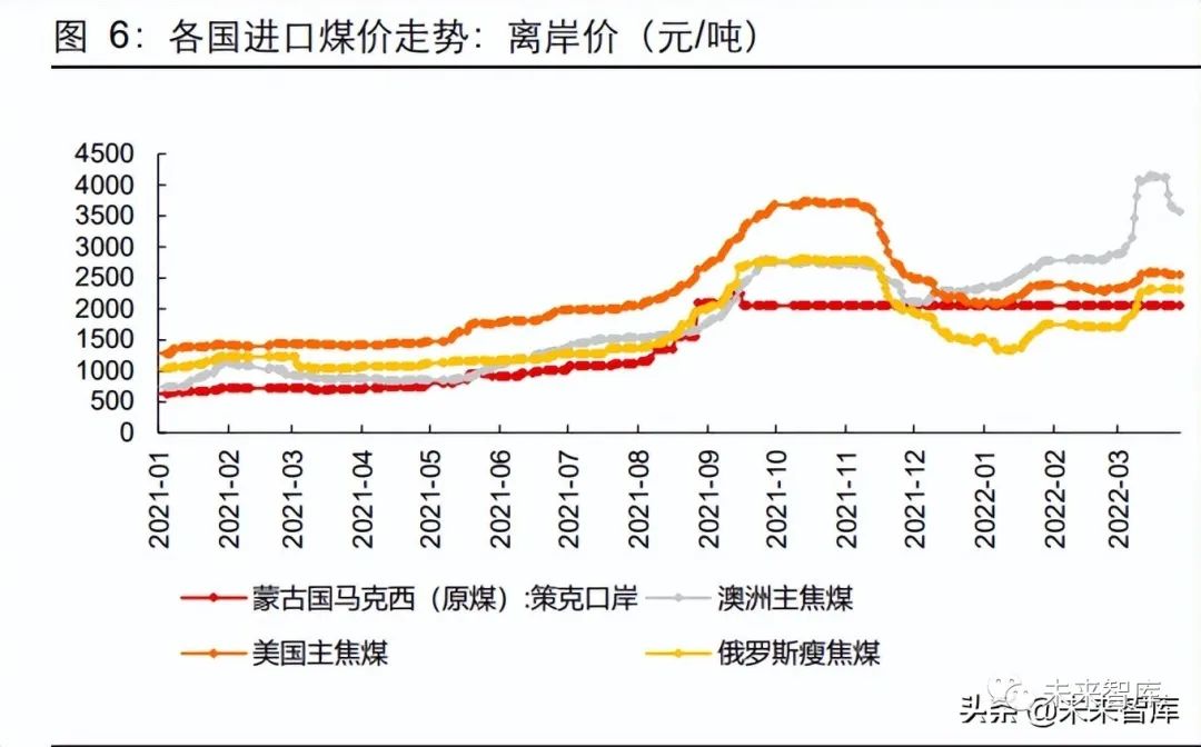 煤炭行业专题:蒙煤铁路能否填补焦煤供需缺口?