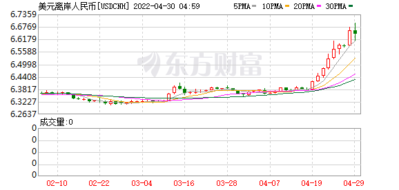 人民币汇率波动加剧 出口型上市公司基本面有望改善