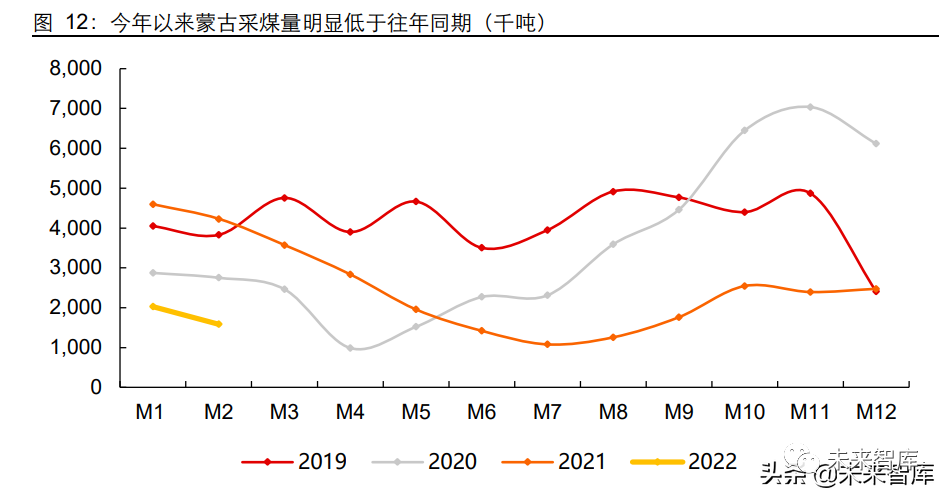 煤炭行业专题:蒙煤铁路能否填补焦煤供需缺口?