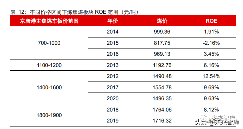 煤炭行业专题:蒙煤铁路能否填补焦煤供需缺口?