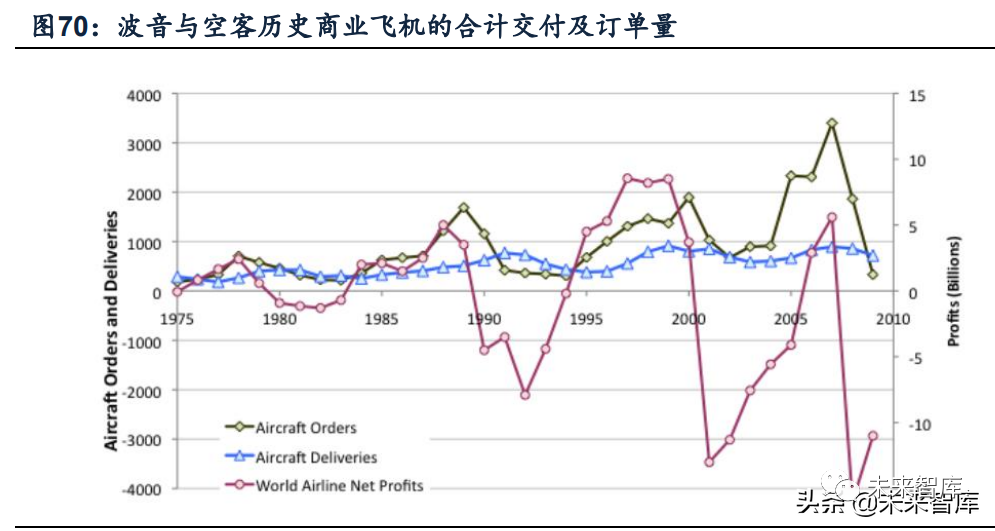 高温合金行业深度报告:市场空间、竞争格局、盈利驱动力