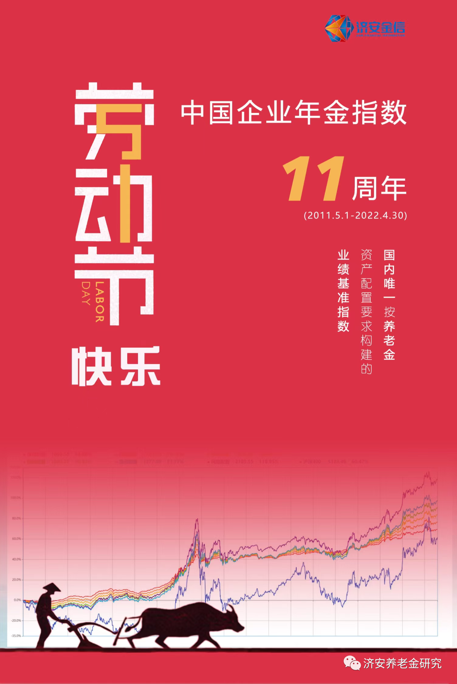 劳动节快乐\n中国企业年金指数 11周年