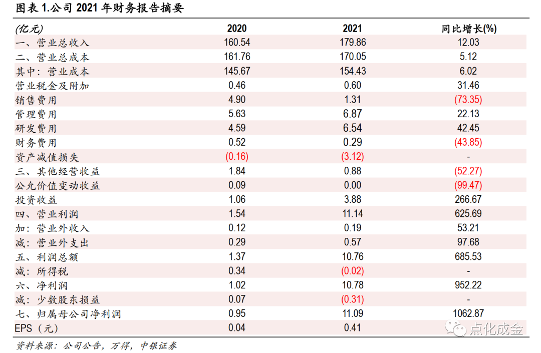 【公司点评报告】巨化股份