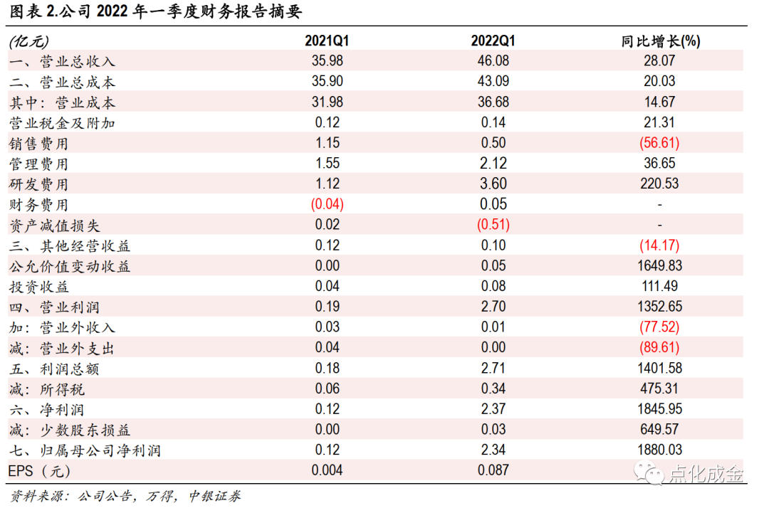 【公司点评报告】巨化股份