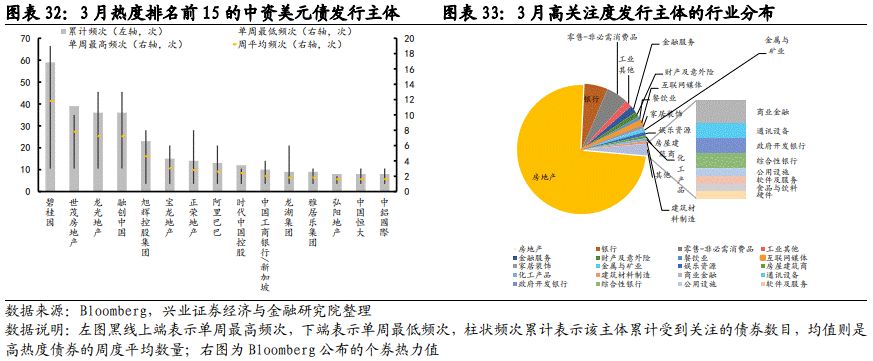 【兴证固收】境外高收益债调整显著——中资美元债跟踪笔记