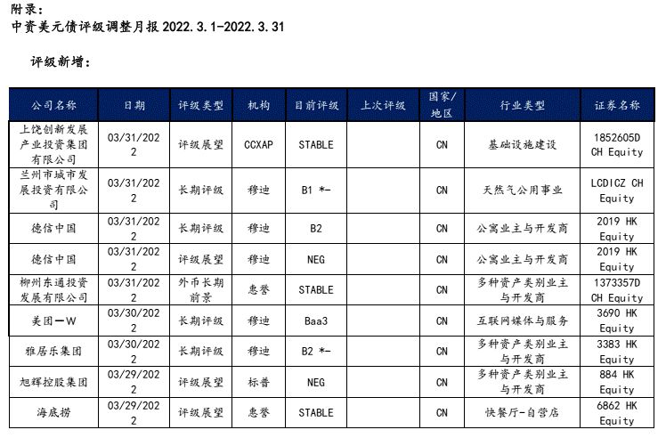 【兴证固收】境外高收益债调整显著——中资美元债跟踪笔记