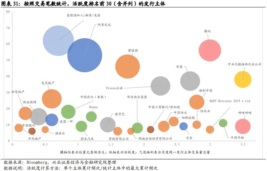 【兴证固收】境外高收益债调整显著——中资美元债跟踪笔记