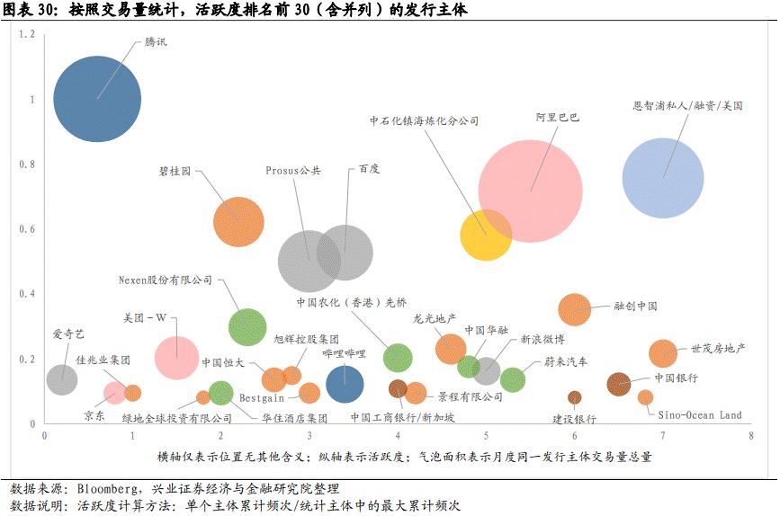 【兴证固收】境外高收益债调整显著——中资美元债跟踪笔记