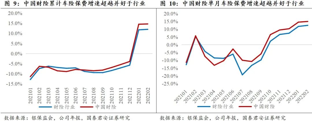 【国君非银|中国财险深度】规模质量并重,财险龙头将迎戴维斯双击